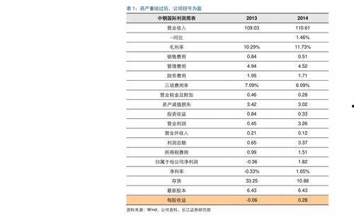 乐东二瓜今日价格查询表,实时行情速览