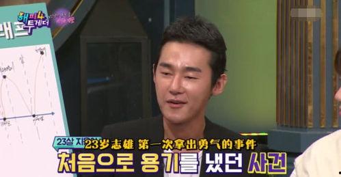 韩国艺人许志雄,韩国乐坛闪耀的璀璨星辰