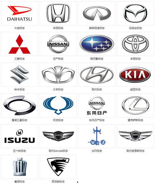 国产车型标志大全图片,领略民族汽车工业风采