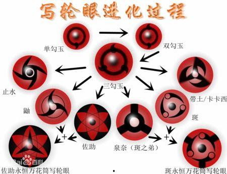 火影忍者写轮眼图片大全,火影忍者中的神秘瞳术图鉴