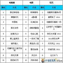 新水浒在日本收视率