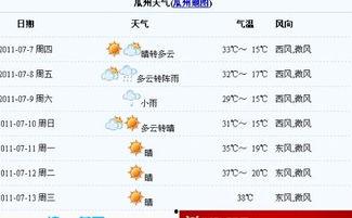 今日酒泉瓜州天气预报,晴朗夏日，微风拂面，畅享瓜州美酒时光