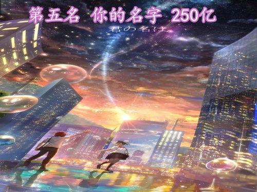 日本前十名动漫